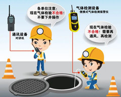 施秉有限空间操作说明